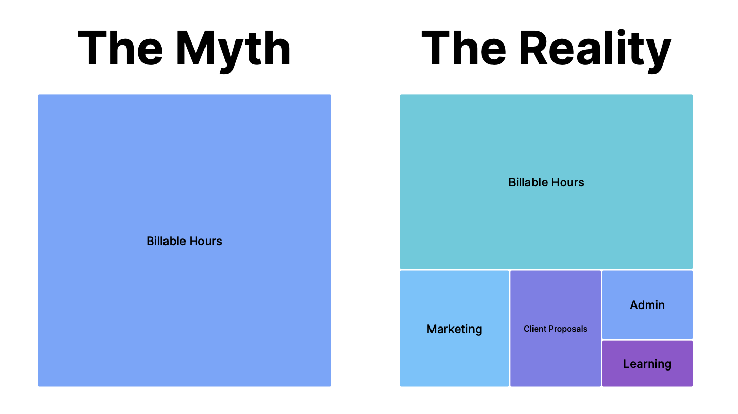 A clean, side-by-side comparison graphic. Billable Hours, myth vs reality.