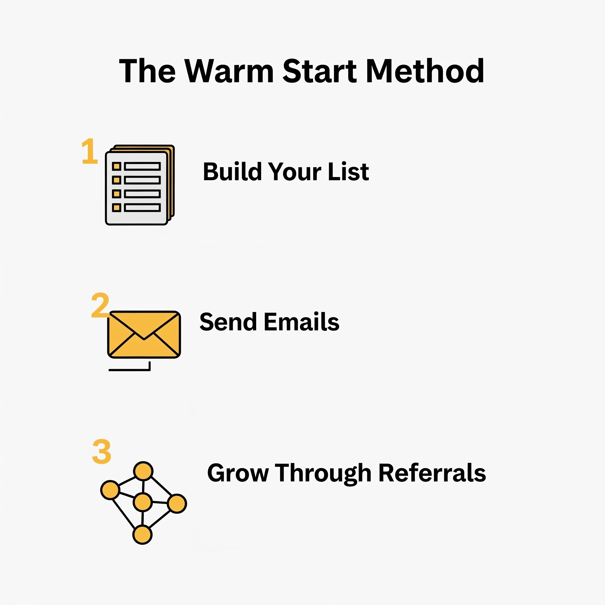 A simple, three-step infographic. Icon 1: A list. Icon 2: An envelope (email). Icon 3: A branching network icon (referrals). Titled: "The Warm Start Method."